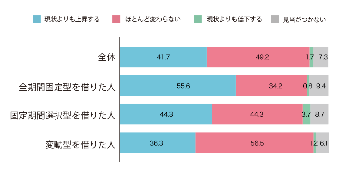 �Z��[�����p�҂̎��Ԓ����̃O���t