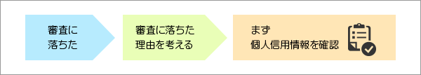 1.Rɗ 2.RɗRl 3.܂lMpmF
