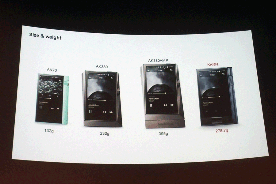 iriverから1台でいろいろな楽しみ方ができる新DAP「Astell&Kern KANN