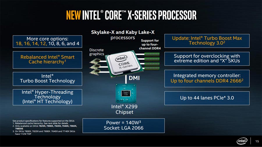 Intel Core i9-7920X Xシリーズプロセッサー12コア、最大4.3GHzターボ