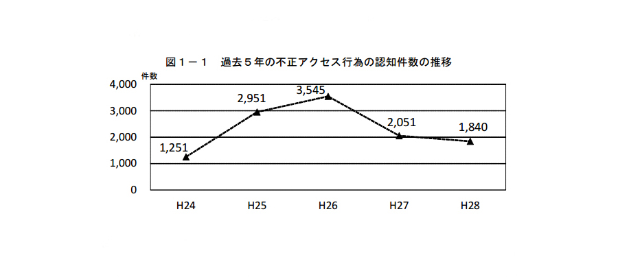 乗っ取り 通知 インスタ