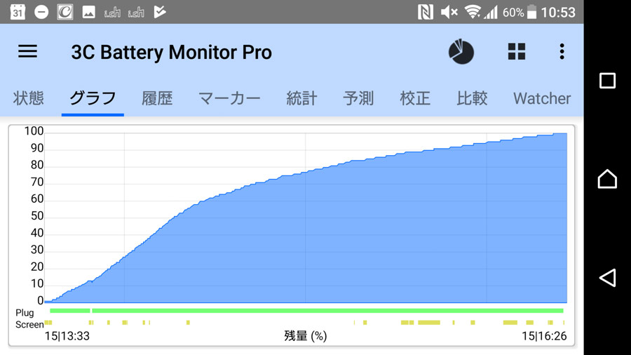 Nttドコモ Xperia Xz Premium So 04j 7日間使用レビュー 価格 Comマガジン