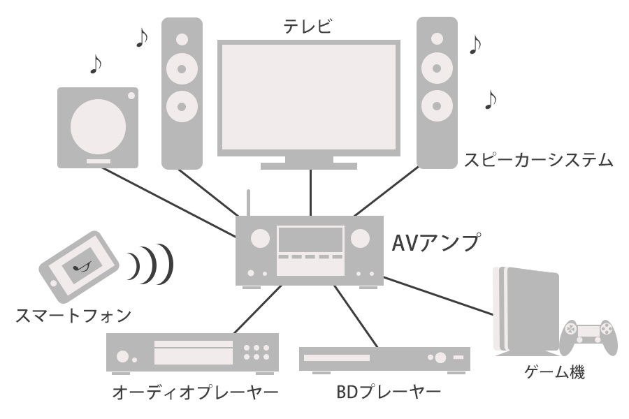 テレビと相性抜群 スリム 高音質な薄型avアンプ4選 価格 Comマガジン