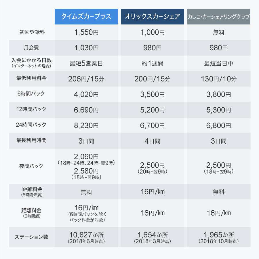 カー シェア 料金 オリックス