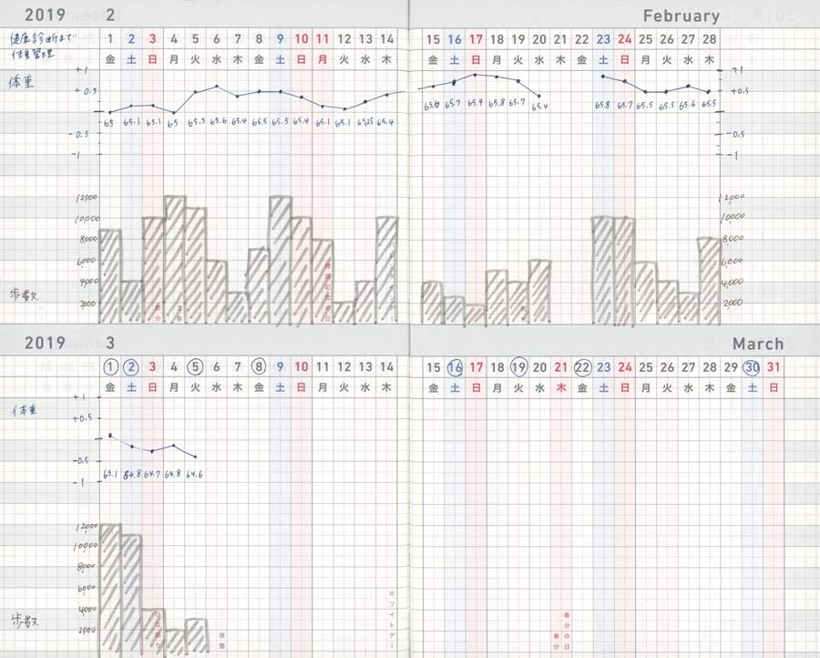 2019年 効率がアップする 機能派手帳 手帳王子が教える選び方と厳選10冊 価格 Comマガジン