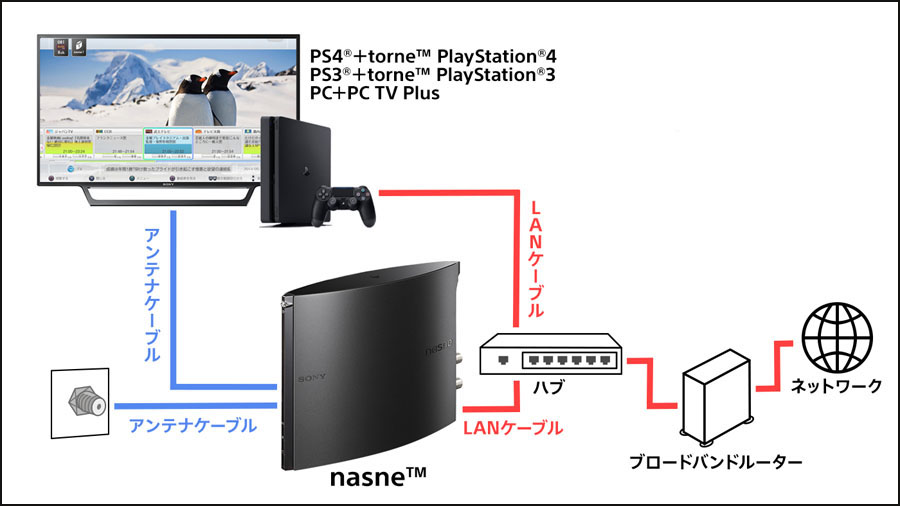 PS4 nasne