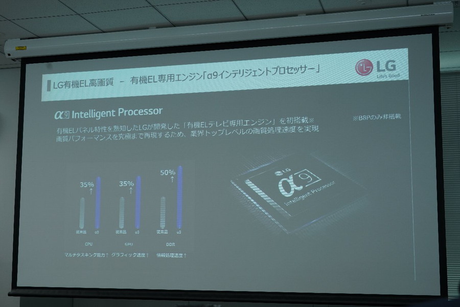 高画質 高音質化をさらに推し進めたlgの有機el 4k液晶テレビ最新モデルをレポート 価格 Comマガジン