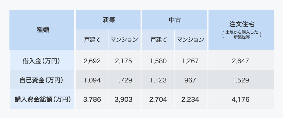 年収500万円の若手サラリーマンは5000万円のマンションを買える 価格 Comマガジン