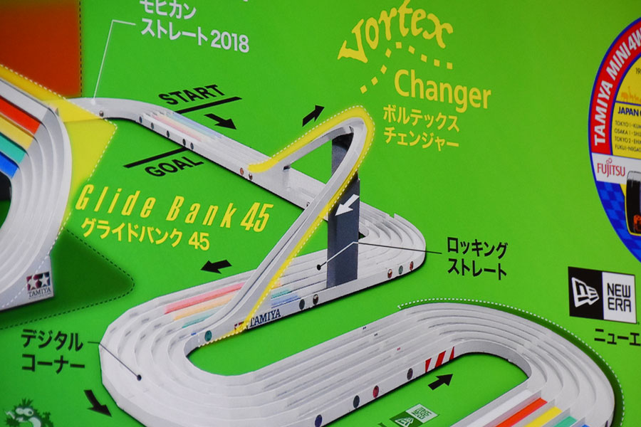 ミニ四駆　コース　サーキット　ジャパンカップ　バンク　JC