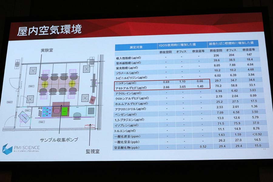 加熱式たばこ アイコス の非喫煙者への影響は フィリップ モリス ジャパンが研究結果を発表 価格 Comマガジン