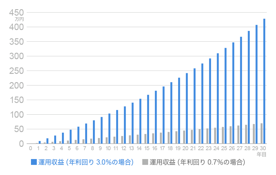 Fpがアドバイス 頭金なしでマイホームを購入すべき理由とは 価格 Comマガジン