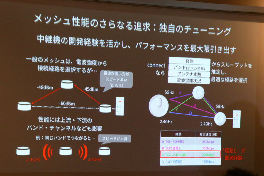 バッファローが新Wi-Fiブランド「AirStation connect」発表！ メッシュ