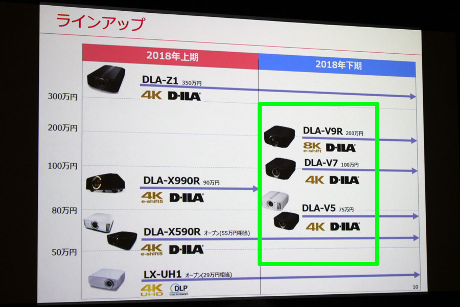 JVC 4K対応・3Dホームシアタープロジェクター（ブラック）D-ILA DLA-X570R-B - 1