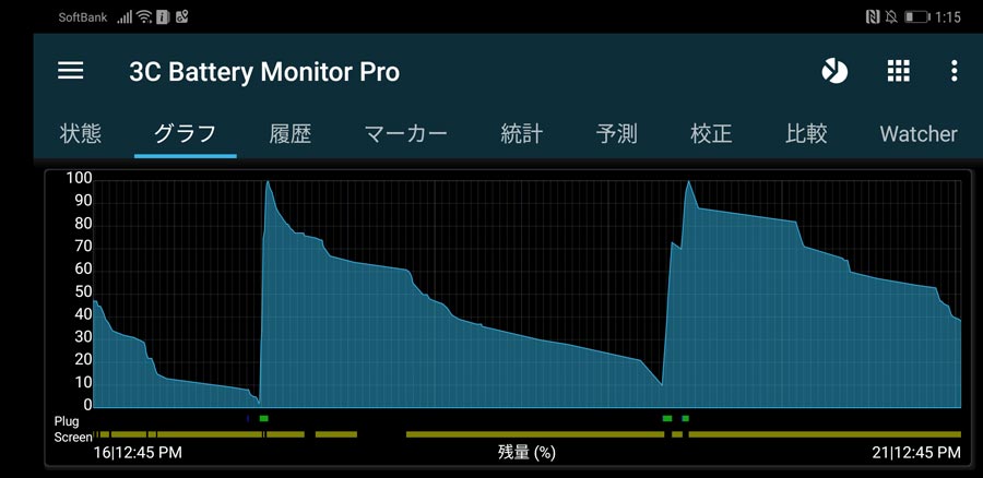 現状最速のAndroidスマホ、ソフトバンク版「Huawei Mate 20 Pro ...