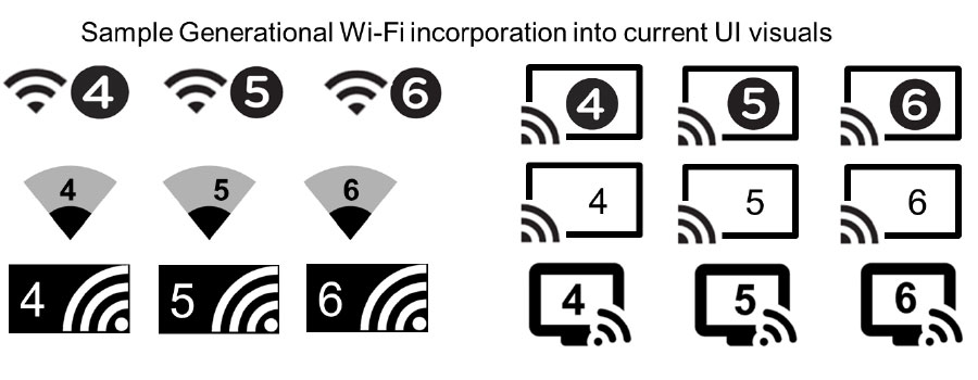 次世代wi Fi規格 Wi Fi 6 って何だ 価格 Comマガジン