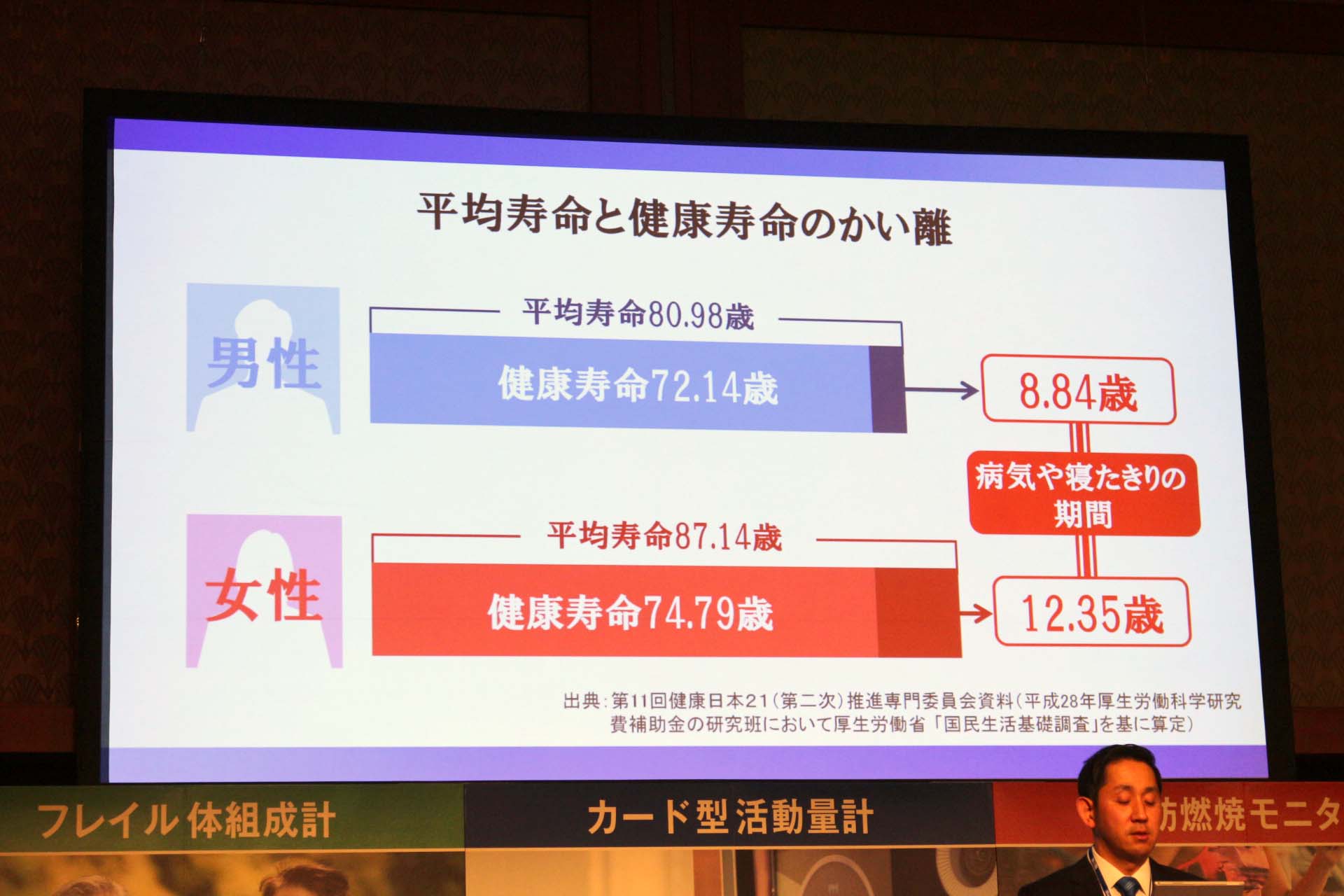 タニタが提案 生涯現役 をサポートする新しい健康ケアのカタチ 価格 Comマガジン