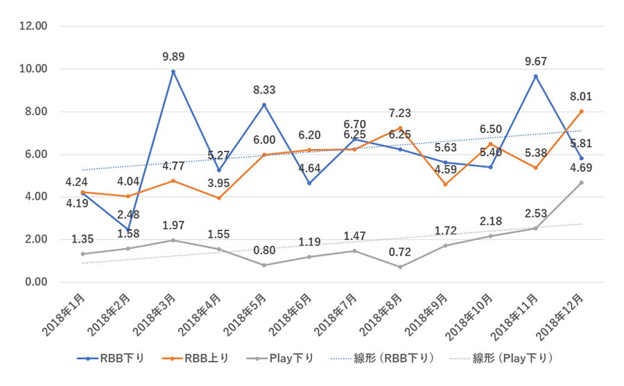 格安sim人気回線の通信速度年間ランキング 18年版 価格 Comマガジン