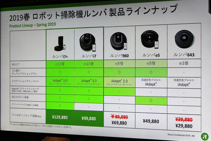 最安値！！　iRobot ルンバi7+ i755060