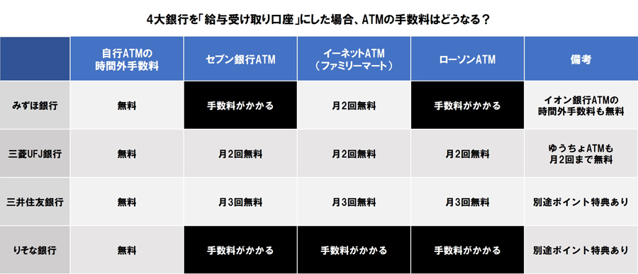 Atm りそな 銀行