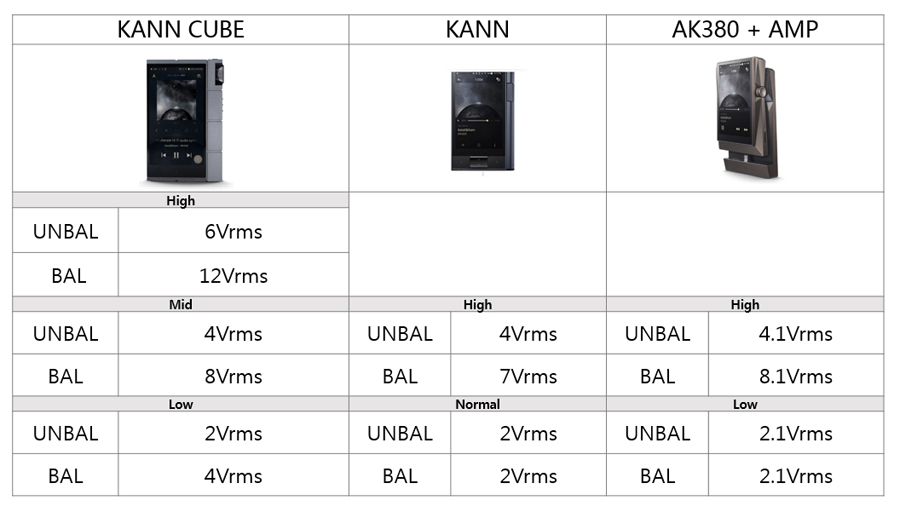 Astell&Kern「KANN CUBE」はイヤモニから上級ヘッドホンまで直差しOKの