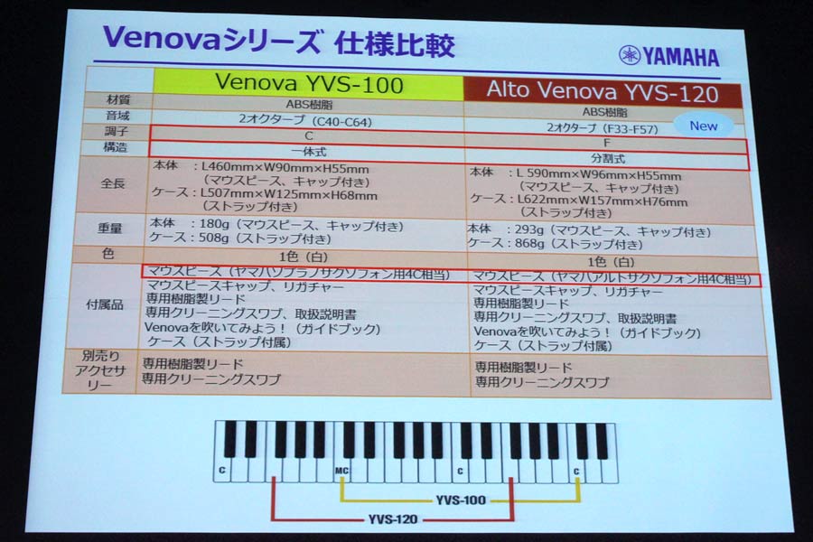 リコーダーっぽいのに音はサックス！ ヤマハの新感覚楽器「Venova」にアルトバージョン登場 - 価格.comマガジン