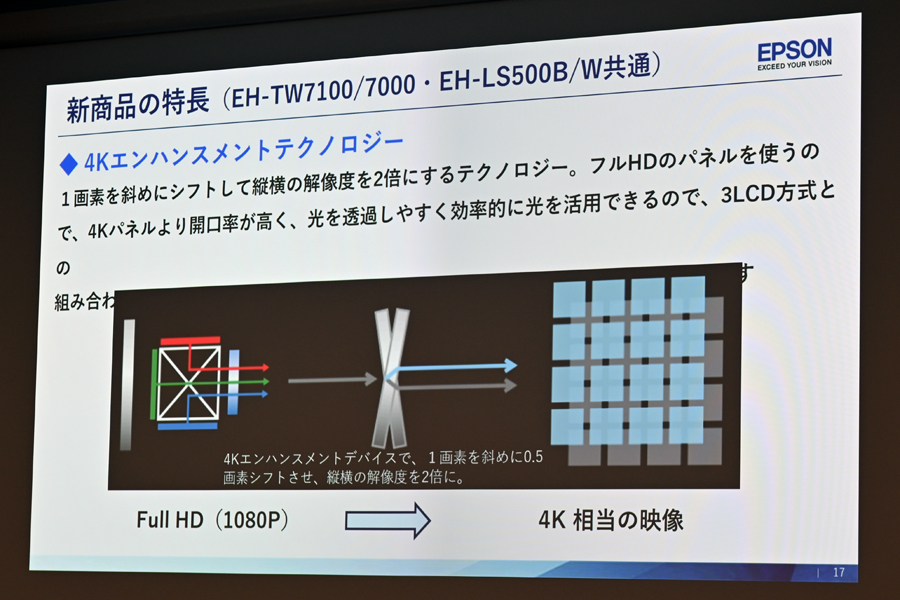 30万円切り！Android TVも使えるエプソンの4K超短焦点レーザー 
