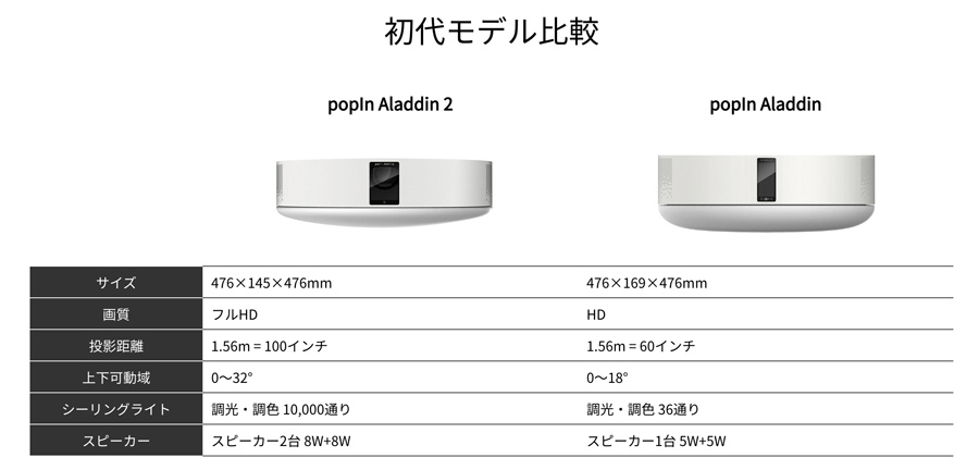 進化したプロジェクター付きシーリングライト「popIn Aladdin 2」登場 - 価格.comマガジン