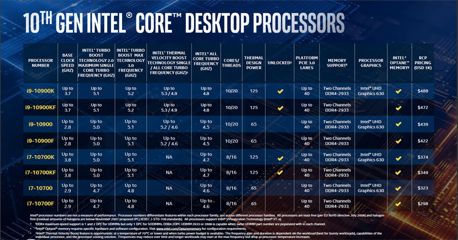 INTEL 第10世代CPU  Corei7-10700KF