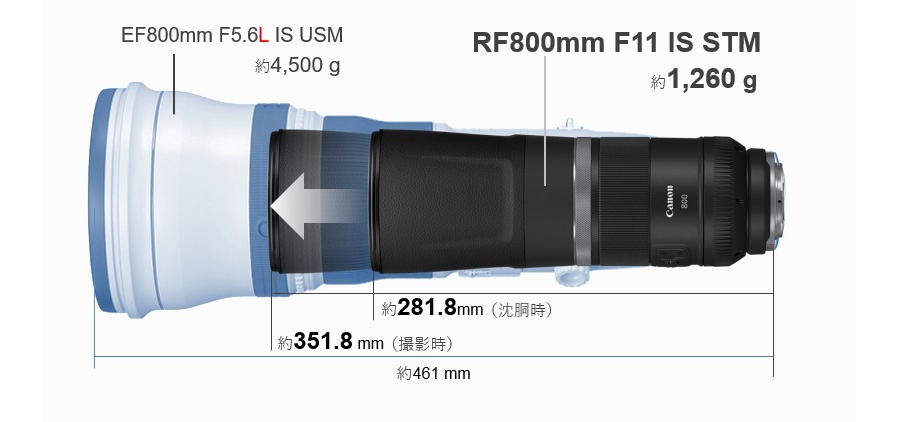 RF800mm f11 IS STM canon RFレンズ 超望遠 | hartwellspremium.com