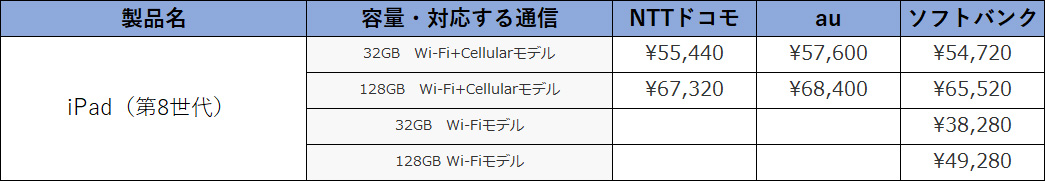 キャリア版「iPad(第8世代)」と「Apple Watch Series 6」の価格まとめ