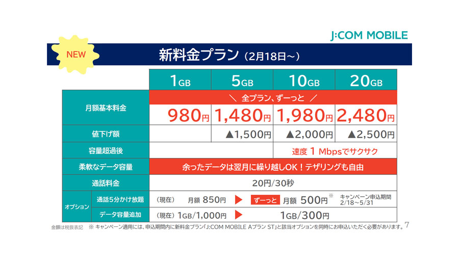 J:COM MOBILE」が新料金を発表。繰り越し付き5GBプランが月額1,480円