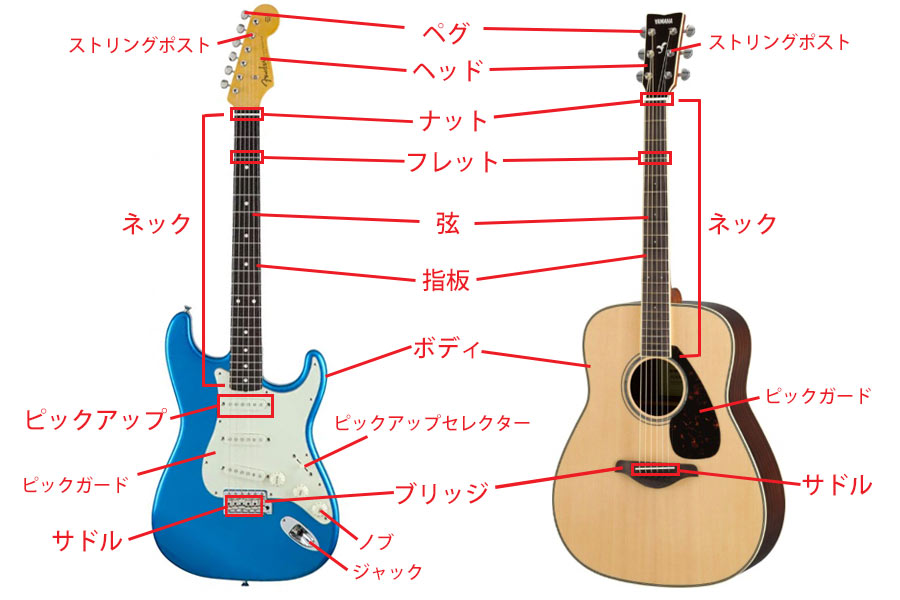 初心者向けギター情報まとめ！ ギターの基本・選び方・練習のポイントまで - 価格.comマガジン