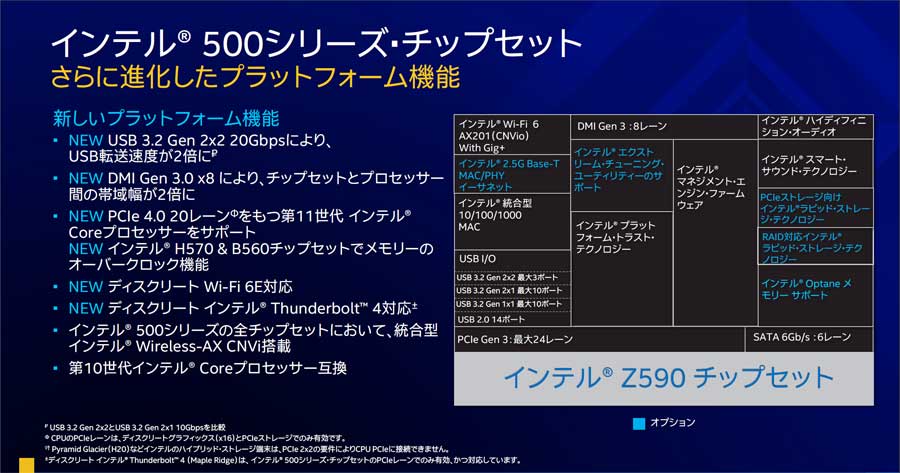 インテルから“Rocket Lake-S”ことデスクトップPC向け第11世代Core