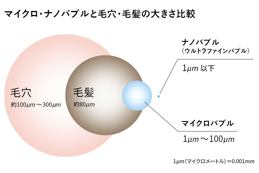 【至福のバスタイム】 シャワーヘッド 節水 ナノバブル ウルトラファインバブル