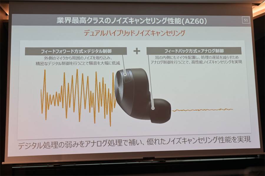 オーディオ機器 イヤフォン Technics完全ワイヤレスイヤホンに2モデル追加！上位モデル「EAH-AZ60 