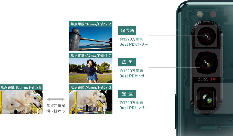ソニー Xperia 5 Iii の国内投入を発表 11月中旬以降発売 価格 Comマガジン