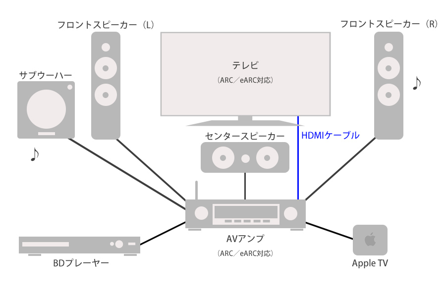 トールボーイスピーカー5.1ch スピーカー アンプセット　おまけあり