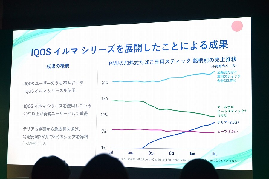 激安の新作「アイコス イルマ ワン」は死角なし！ 3,980円＆20回連続