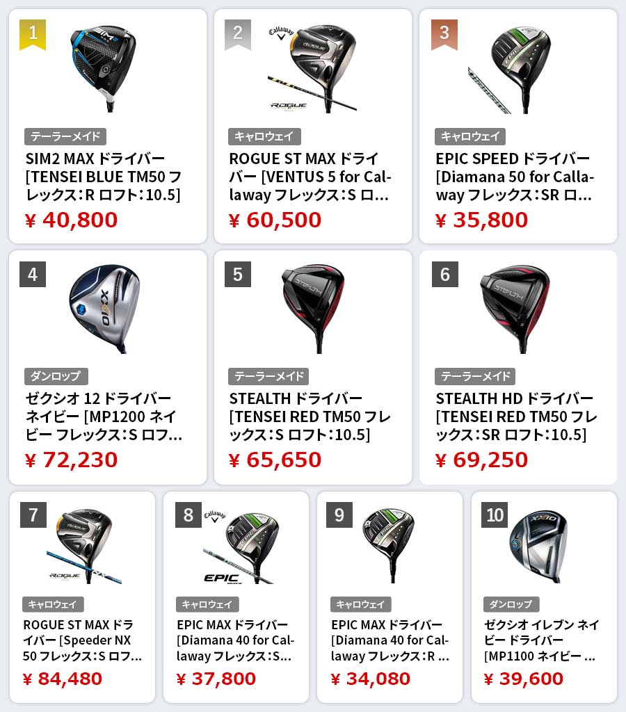 価格.comゴルフクラブ「人気売れ筋ランキング」3月に売れたのはどれだ