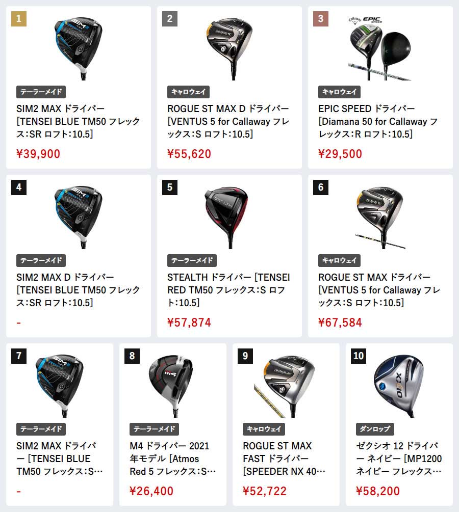 価格.comゴルフクラブ「人気売れ筋ランキング」6月に売れたのはどれだ