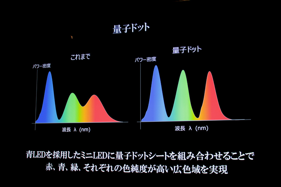 2022年】テレビの注目技術、「量子ドット」のメリットとは？ - 価格