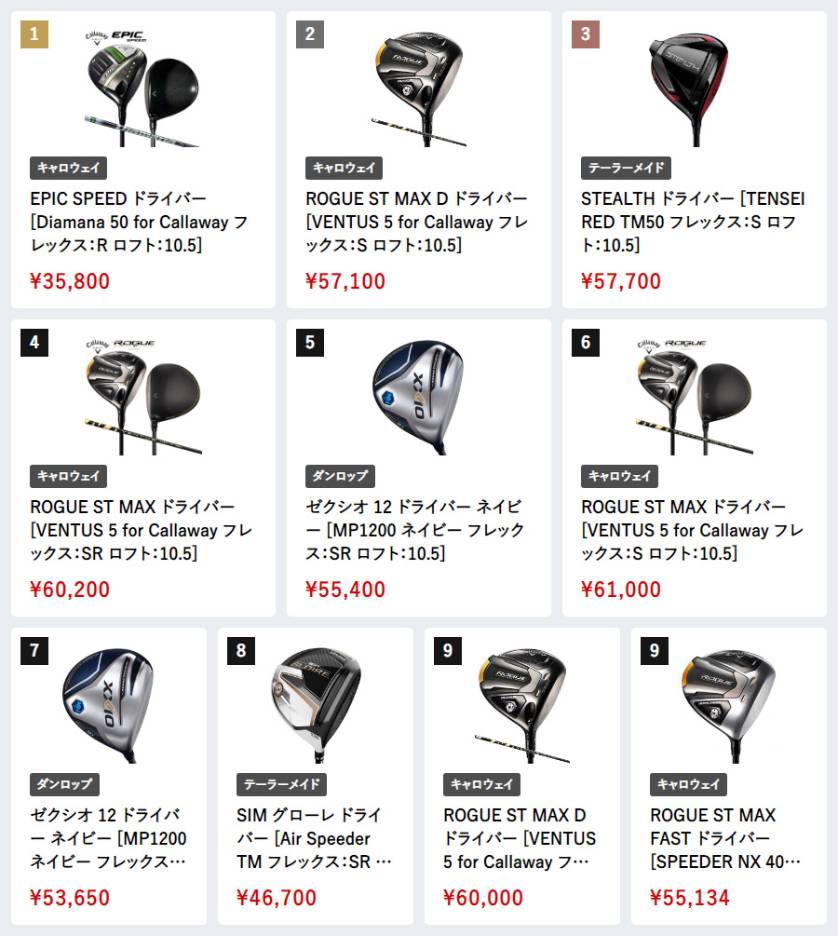 価格.comゴルフクラブ「人気売れ筋ランキング」8月に売れたのはどれだ