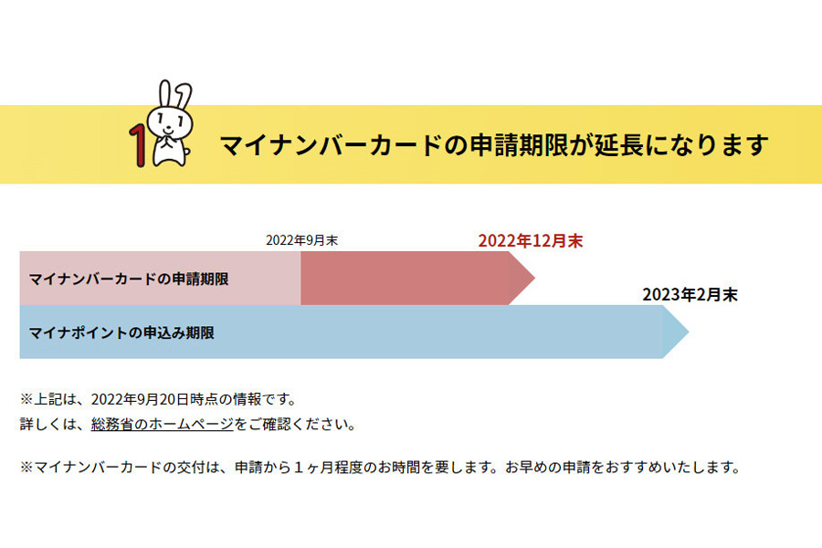 マイナポイント第2弾」マイナンバーカードの申請期限を12月末まで延長