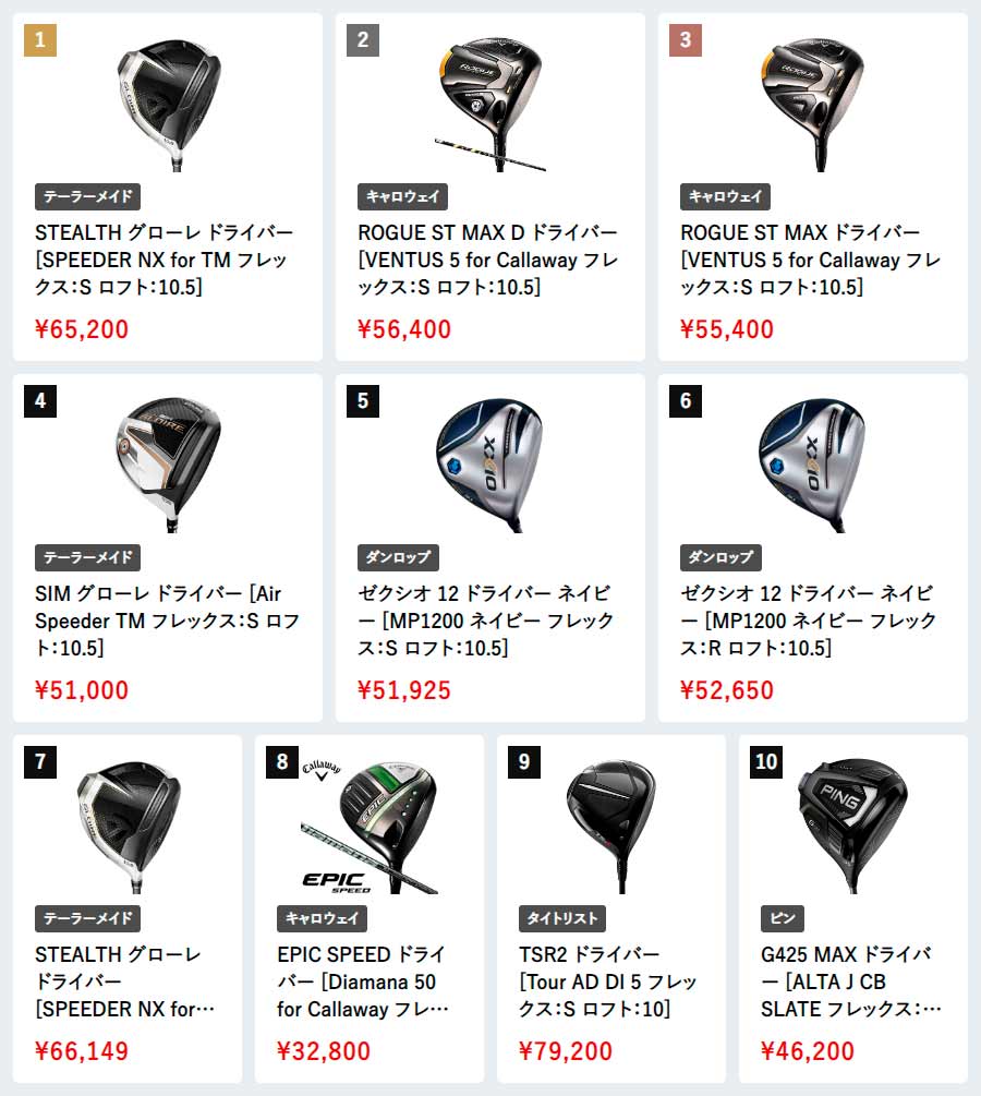 価格.comゴルフクラブ「人気売れ筋ランキング」10月に売れたのはどれだ