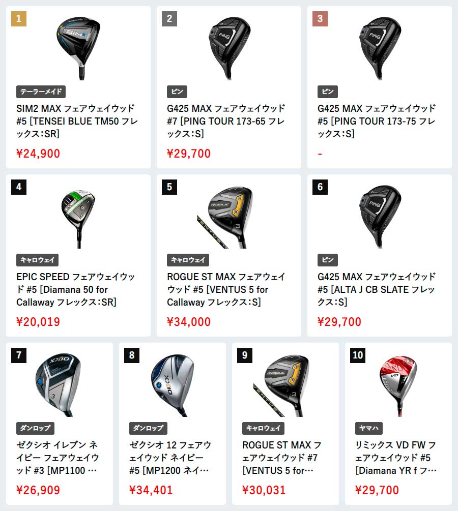 価格.comゴルフクラブ「人気売れ筋ランキング」10月に売れたのはどれだ 