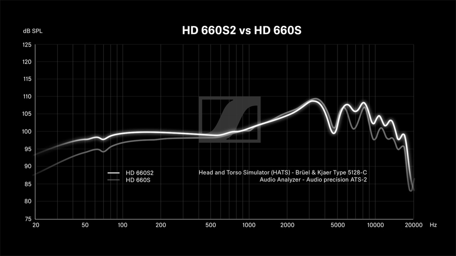 5年ぶりのシリーズ新モデル。ゼンハイザー最新ヘッドホン「HD 660S2