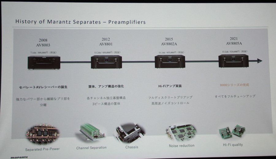 圧倒的音質のマランツセパレート型AVアンプ「AV10」「AMP10」 - 価格