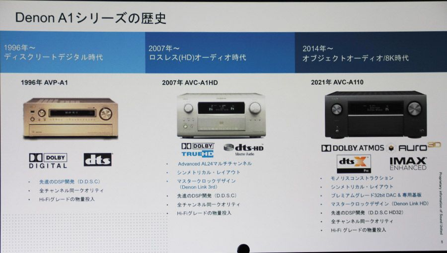 DENON AVC-A1HD ハイエンドAVアンプ