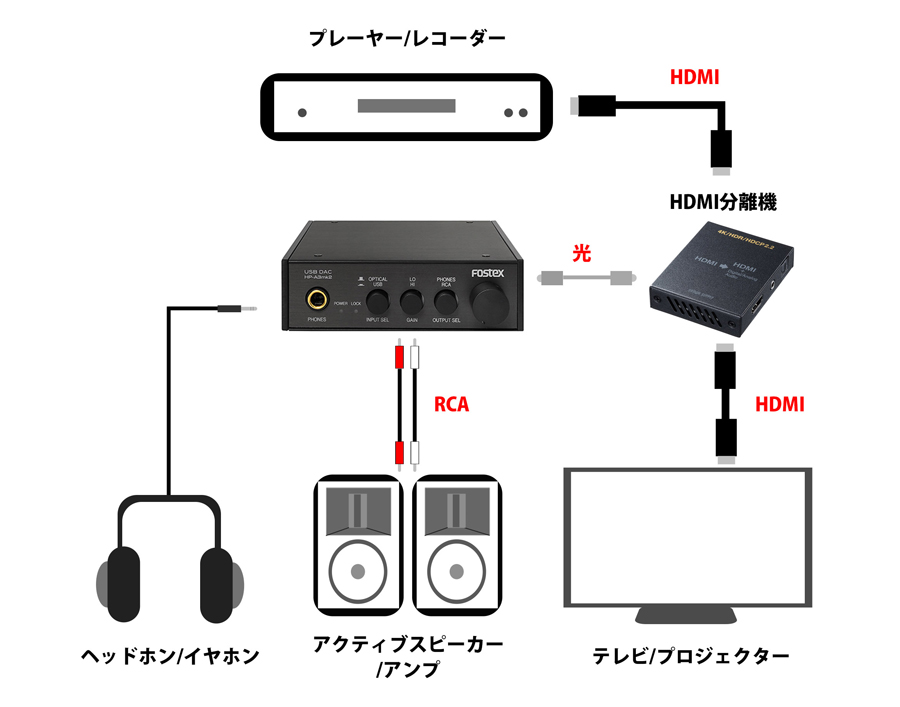 ベテラン”こそ必見！ 格安ジャパンブランドUSB-DACのPCレス活用方法