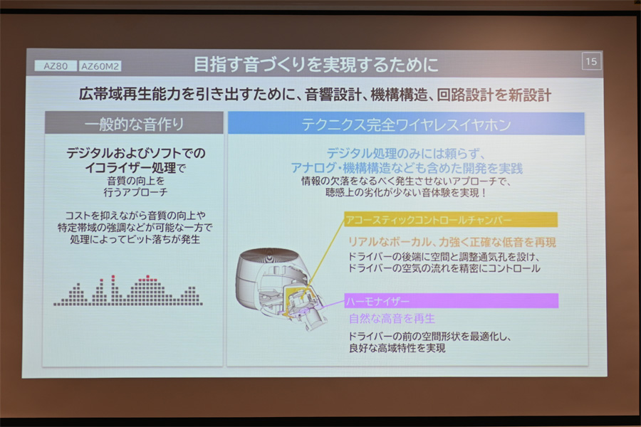 Technics最新ノイキャンTWSは音質と装着感にこだわった「EAH-AZ80」と